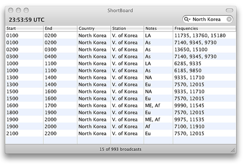 ShortBoard UI